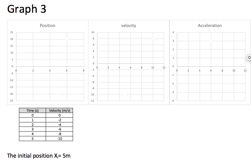 Solved Graph 1 Position Velocity Acceleration 15 10 Char 10 | Chegg.com