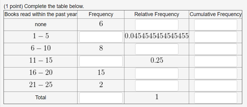 Solved Complete The Table Below. | Chegg.com