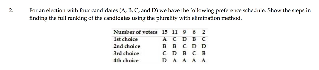 Solved 2. For An Election With Four Candidates (A, B, C, And | Chegg.com