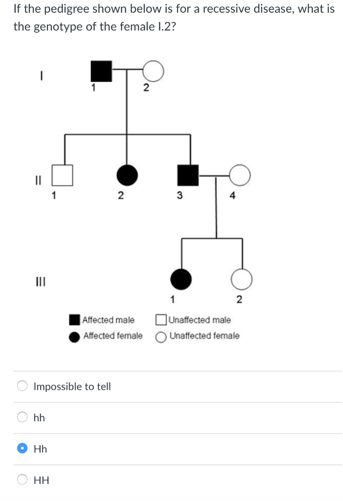 Solved If the pedigree shown below is for a recessive | Chegg.com