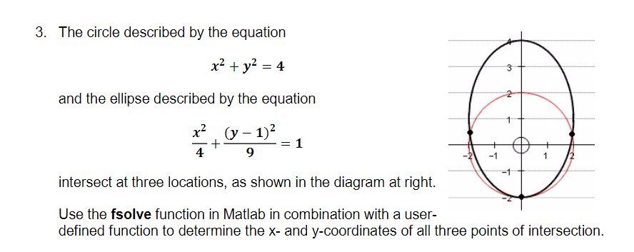 3. The circle described by the equation x2 + y24 and | Chegg.com