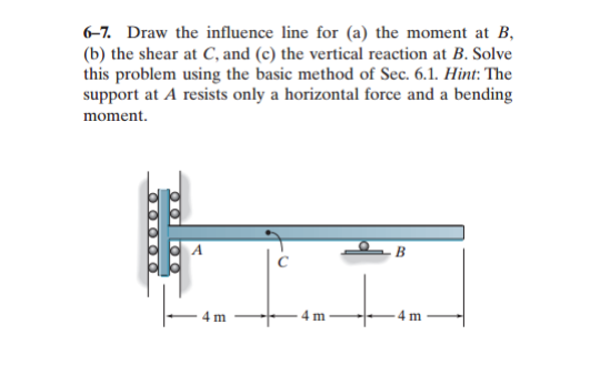 Solved 6-7. Draw The Influence Line For (a) The Moment At B, | Chegg.com