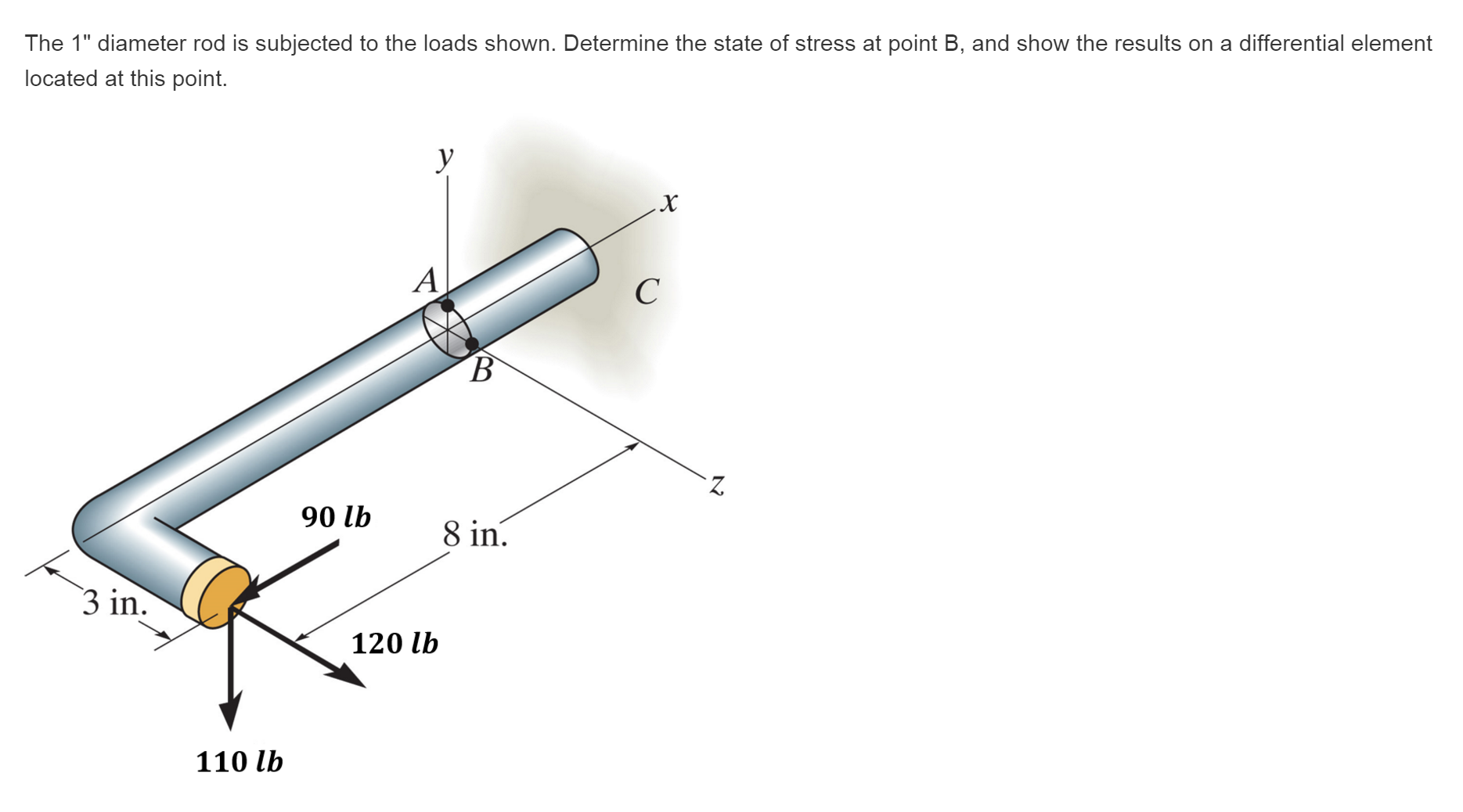 the-1-diameter-rod-is-subjected-to-the-loads-shown-chegg