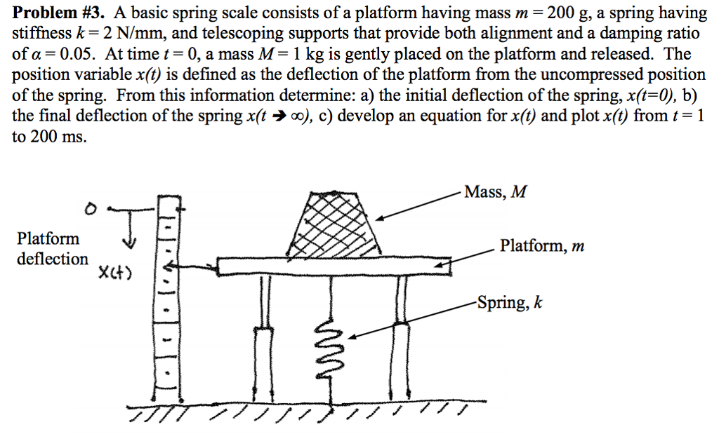 Solved A Basic Spring Scale Consists Of A Platform Having | Chegg.com