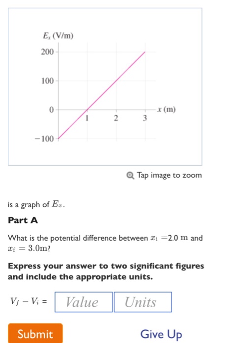 Solved What is the potential difference between x_i = 2.0 m | Chegg.com