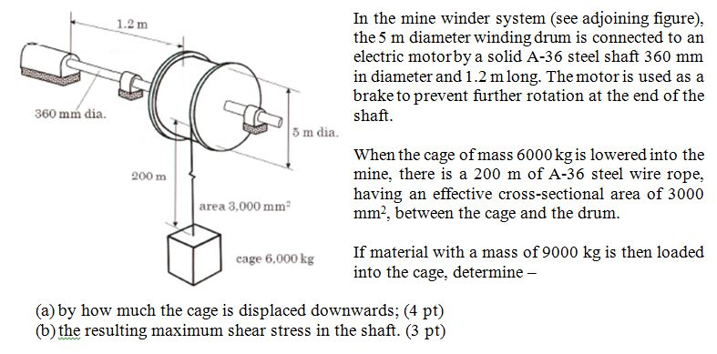 Solved In the mine winder system (see adjoining figure), the | Chegg.com