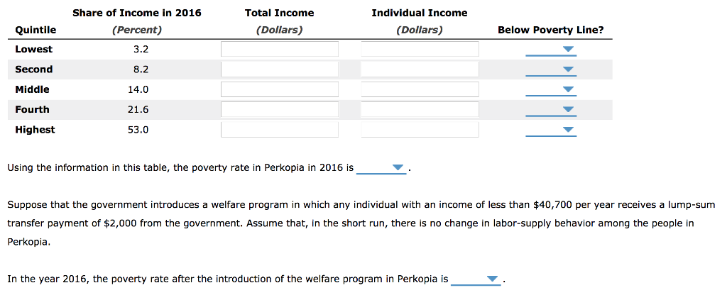 Solved The following table summarizes the income | Chegg.com