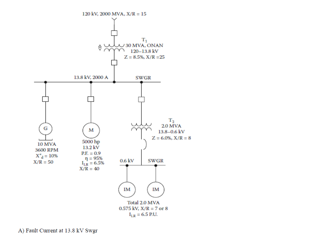 Solved 120 kV, 2000 MVA, X/R = 15 30 MVA, ONAN 120-13.8 kv | Chegg.com