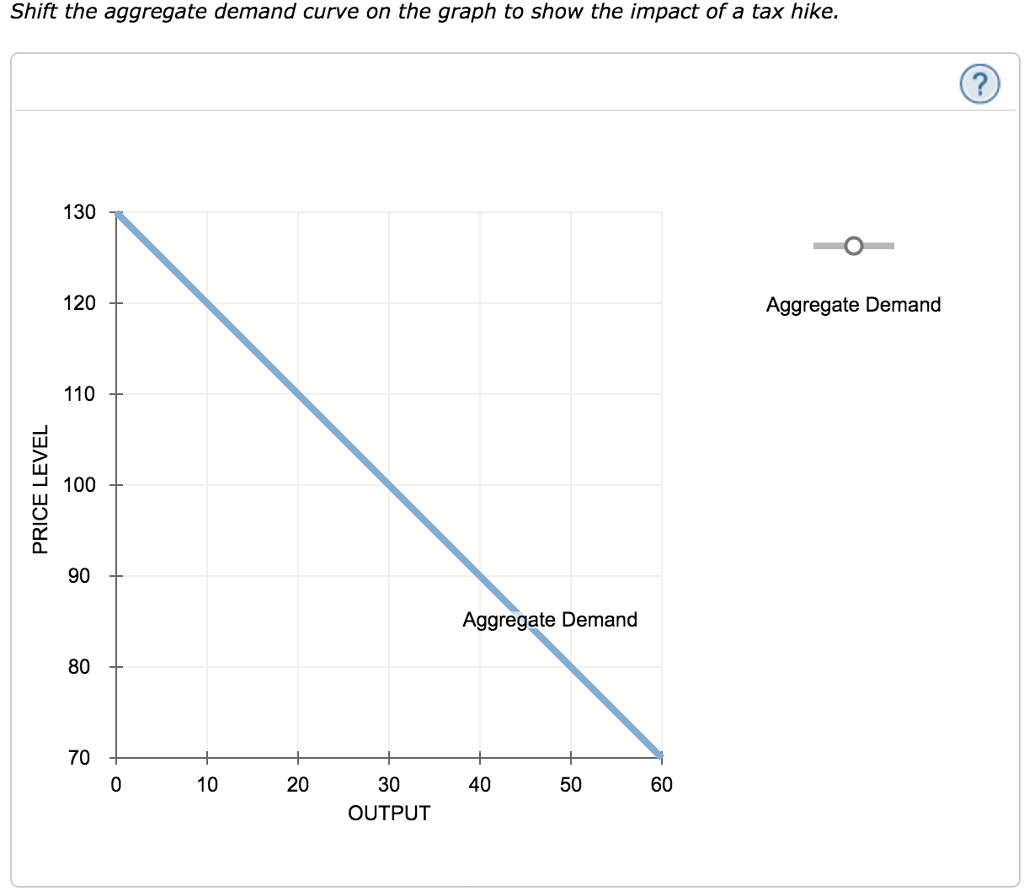 Solved The Following Graph Shows The Aggregate Demand Curve. | Chegg.com