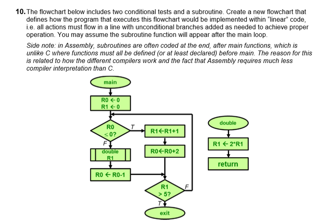 Conditional Flowchart