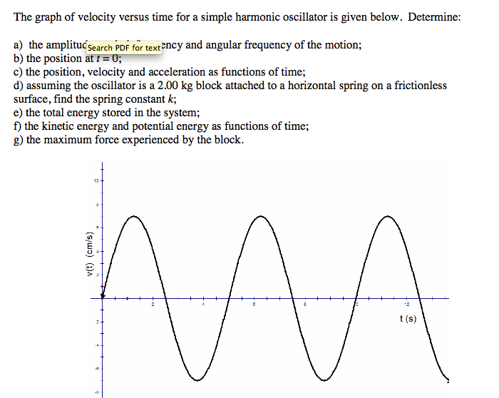 Solved The graph of velocity versus time for a simple | Chegg.com