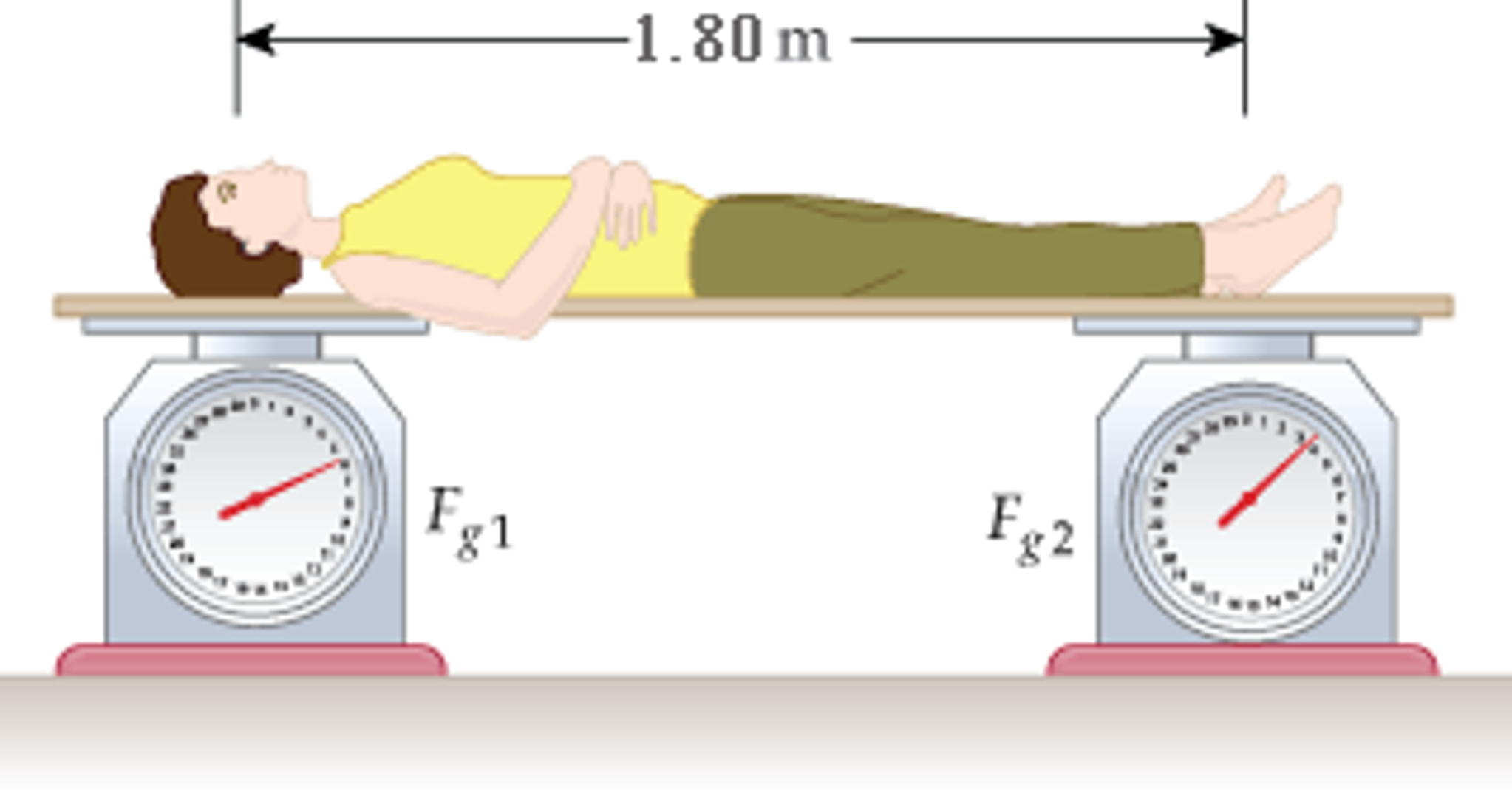 solved-the-center-of-mass-of-a-person-may-be-determined-by-chegg