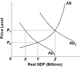 Solved 9. Since actual budget deficits surpassed 10 percent | Chegg.com