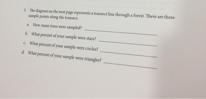 Solved The diagram on the next page represents a transect | Chegg.com