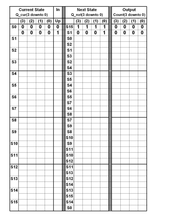 Solved Design the State Transition/Output Table for the | Chegg.com