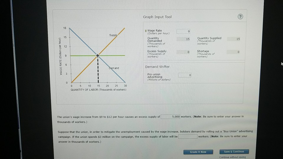Solved 3. Excess supply with union wages Consider the