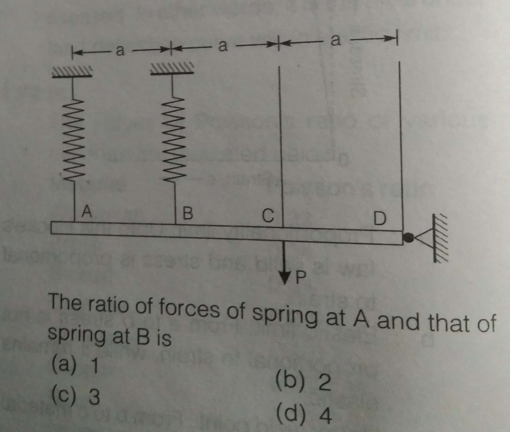 Solved A rigid beam ABCD is hinged at D and supported by two | Chegg.com