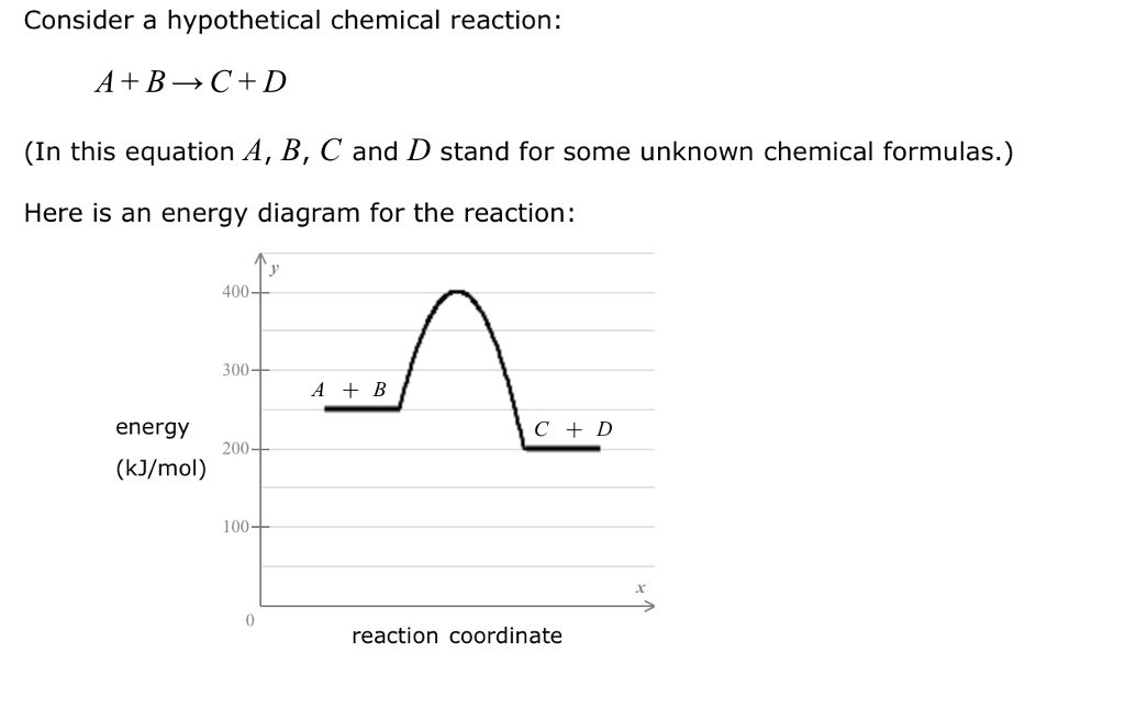 Solved Consider a hypothetical chemical reaction: A + B → C | Chegg.com