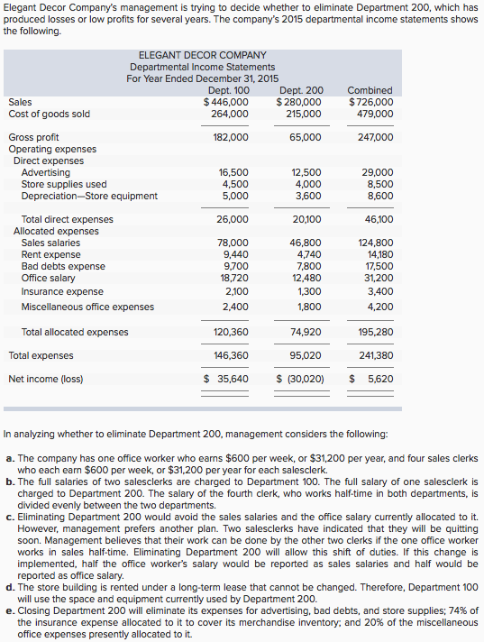 Solved Elegant Decor Company's management is trying to | Chegg.com