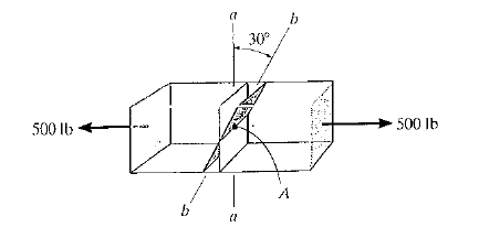 Solved Determine The Resultant Internal Normal And Shear | Chegg.com