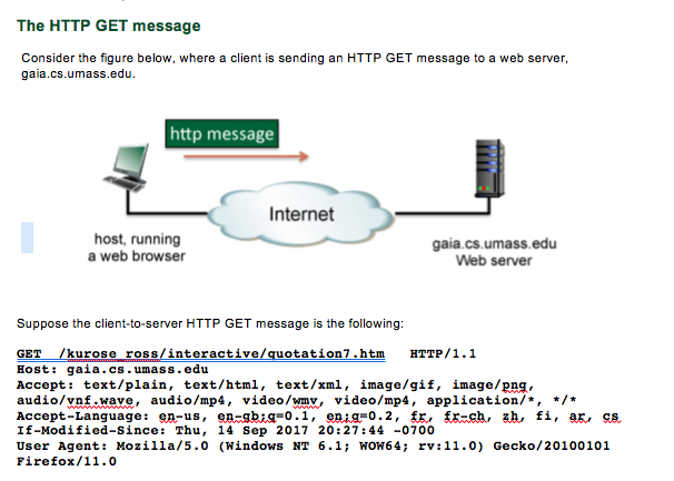 Solved The HTTP GET message Consider the figure below, where | Chegg.com