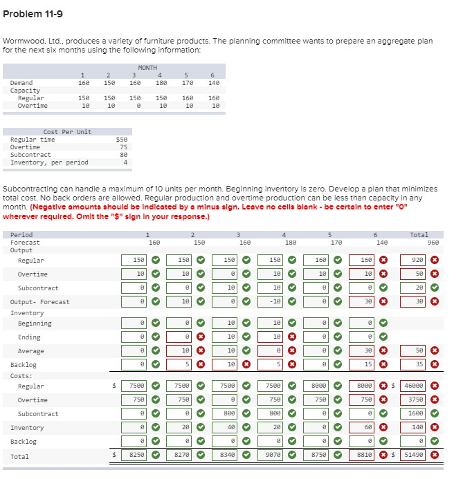 Solved Problem 119 Wormwood, Ltd., produces a variety of