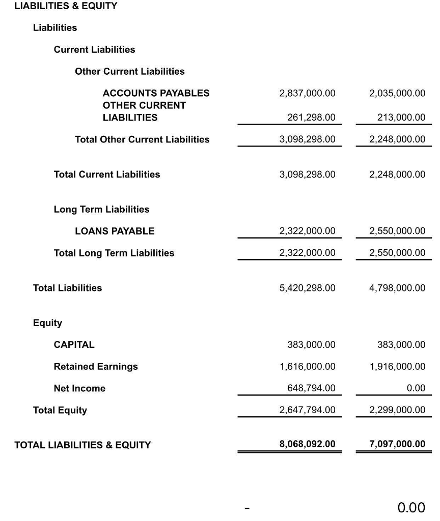 Prepare Federal Return Form 1120 1125 A And 1125 E Chegg