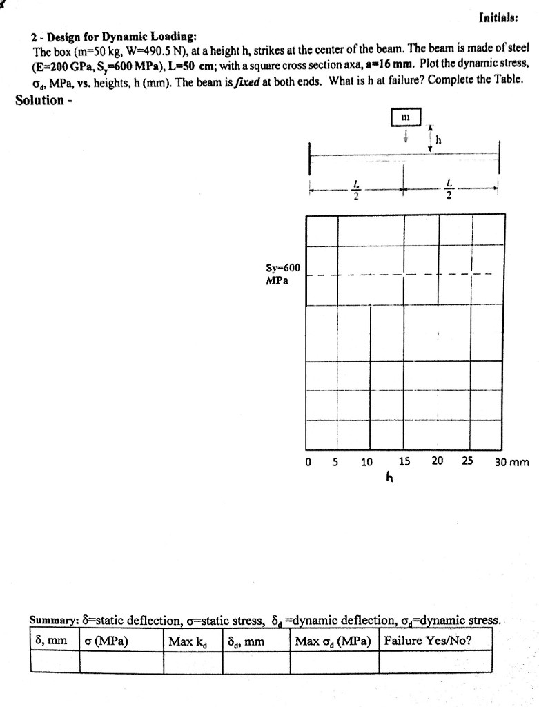 Solved Design for Dynamic Loading: The box (m=50 kg, | Chegg.com