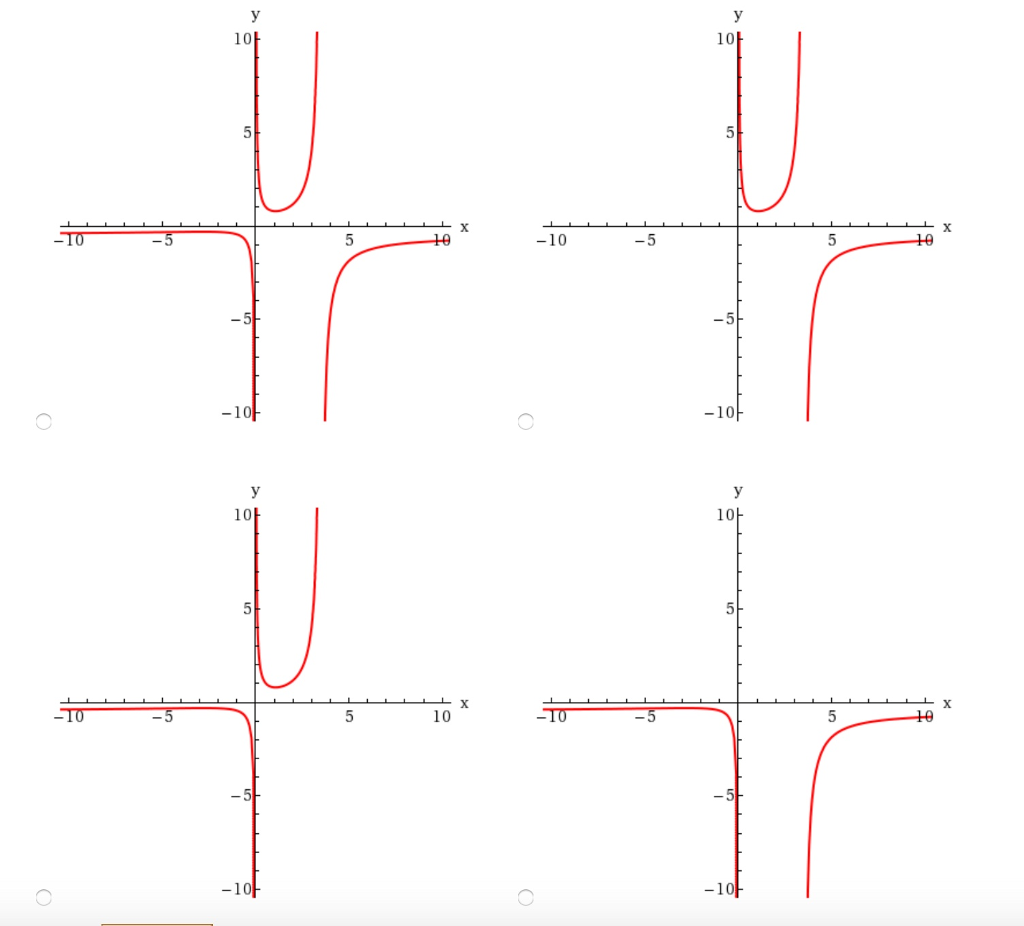 Solved Find the vertical asymptotes of the function. | Chegg.com