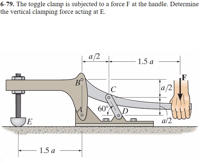 Solved The toggle clamp is subjected to a force F at the