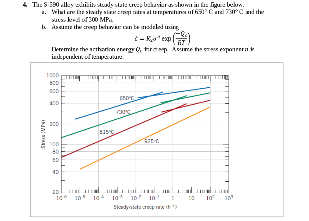 The S-590 alloy exhibits steady state creep behavior | Chegg.com