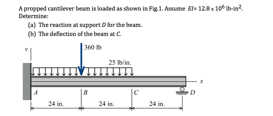 Solved B The Cantilever Beam Is Loaded As Shown In Figure Chegg Com Vrogue