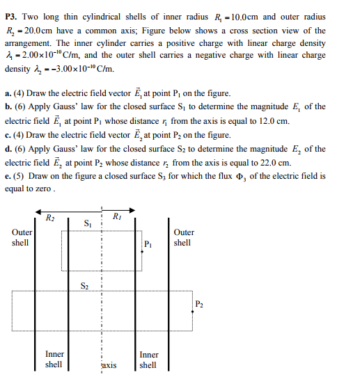 Solved P3. Two long thin cylindrical shells of inner radius | Chegg.com