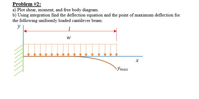 Solved Plot shear, moment, and free body diagram. Using | Chegg.com