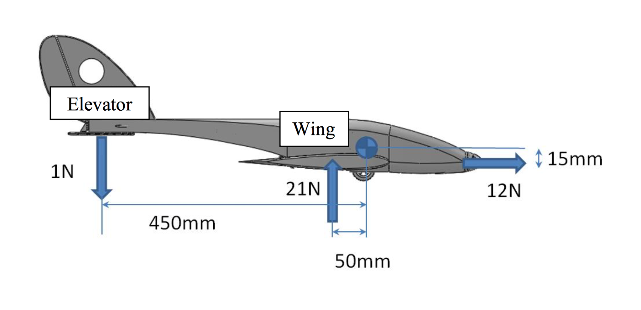 Solved A 2kg RC Plane has radius of gyration in pitch of | Chegg.com