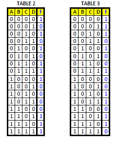 Solved 01110100100110110 3 010-10-10-10-10-10-10- | Chegg.com