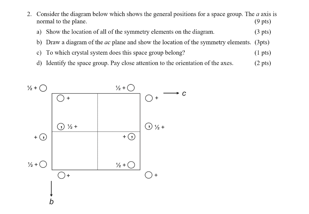 2-consider-the-diagram-below-which-shows-the-general-chegg