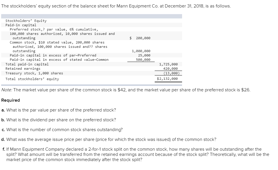 Solved The Stockholders Equity Section Of The Balance Sheet Chegg