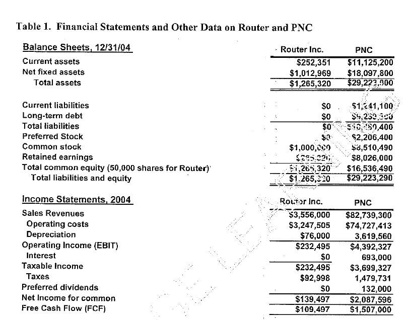 invested-capital-definition-formula-adjustments-calculation