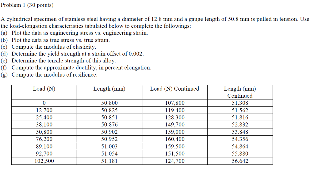 Solved Problem 1 (30 points A cylindrical specimen of | Chegg.com