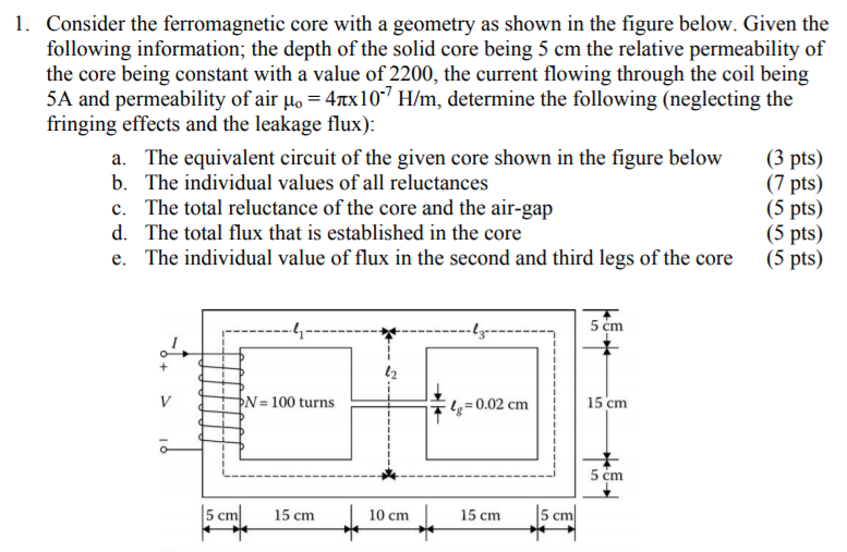 Solved 1. Consider The Ferromagnetic Core With A Geometry As 