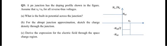 Solved A pn junction has the doping profile shown in the | Chegg.com