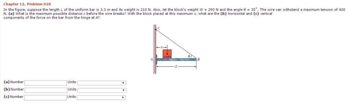Solved In The Figure Suppose The Length L Of The Uniform Chegg