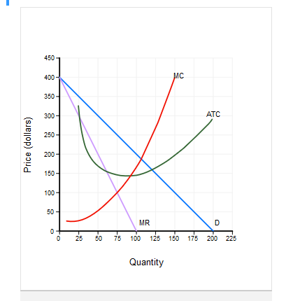 Solved Profit Maximization Exercise 2 The figure | Chegg.com