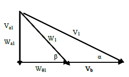 Solved Study the following velocity triangles for the first | Chegg.com