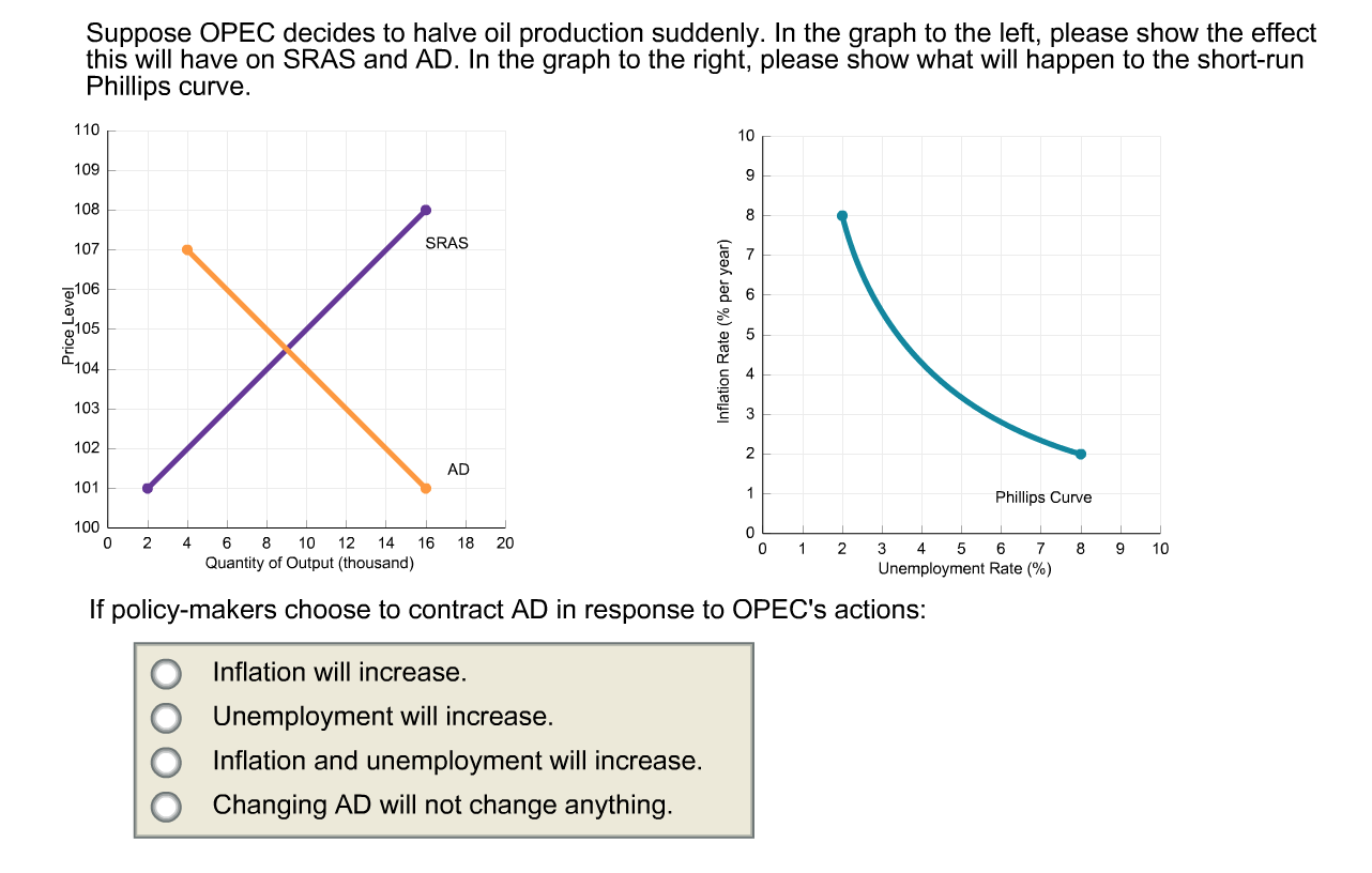 Solved Suppose OPEC Decides To Halve Oil Production | Chegg.com