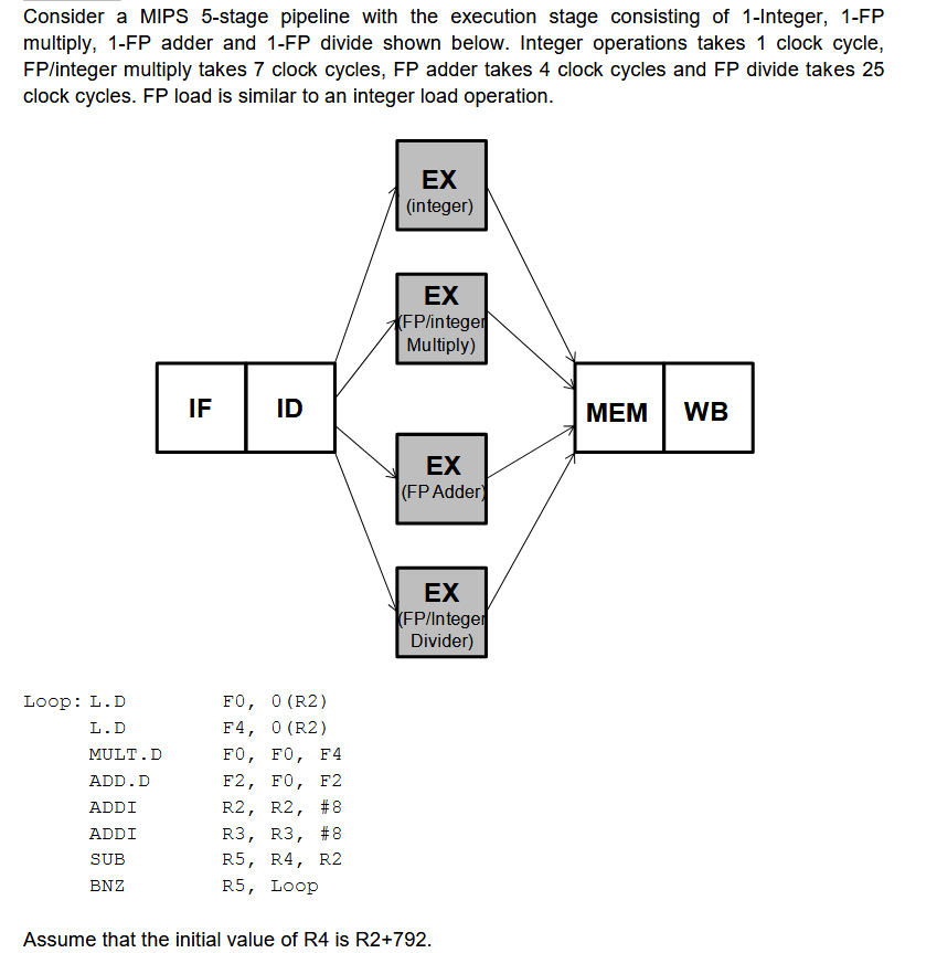 Consider A MIPS 5-stage Pipeline With The Execution | Chegg.com