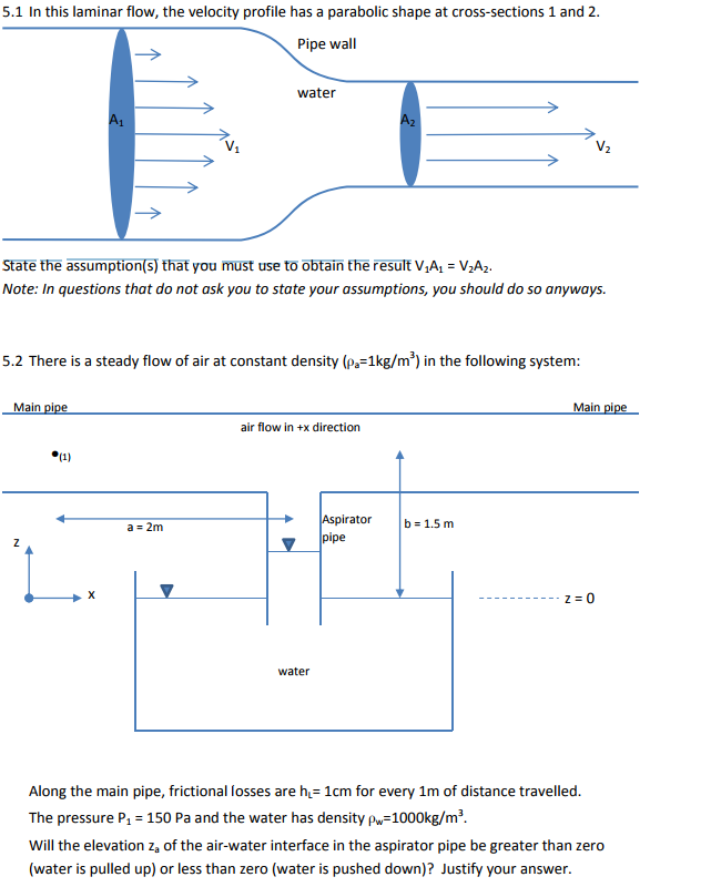 Solved 5.1 In this laminar flow, the velocity profile has a | Chegg.com