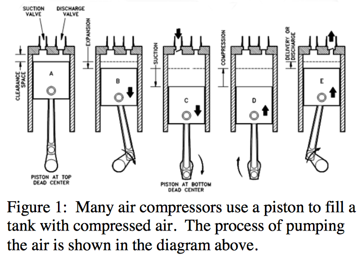 bauer compressor piston