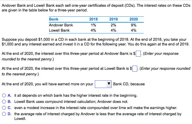 ally bank cd interest rates